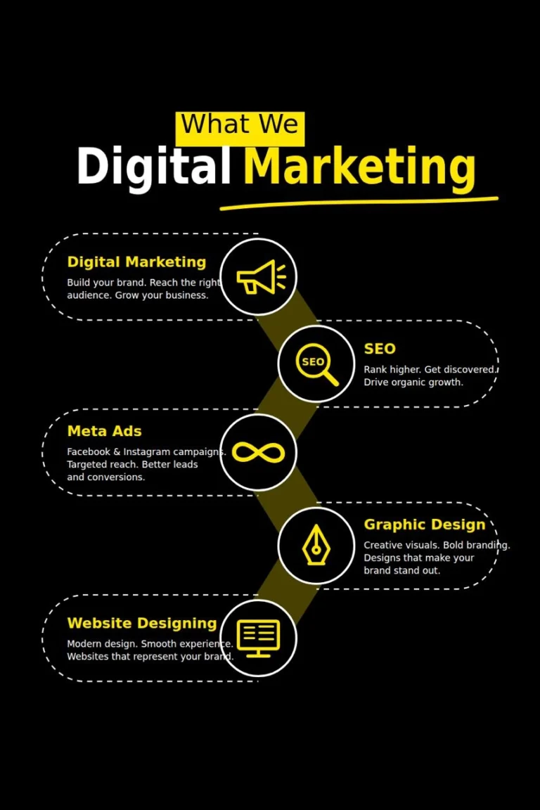 Best Digital Marketing Expert in Malappuram